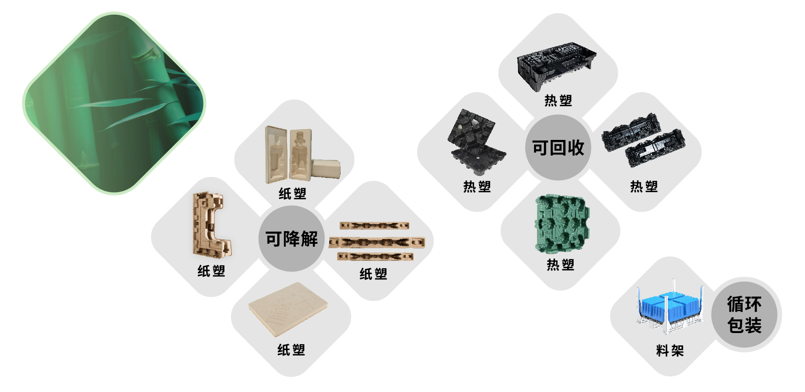 产品分类